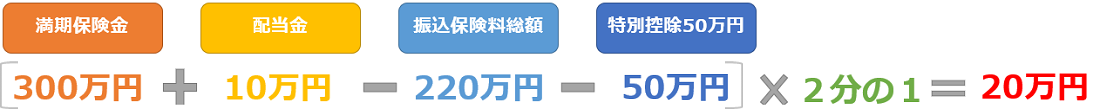 (満期保険金300万円+配当金10万-振込保険料総額220万円-特別控除50万円)×2分の1=一時所得の課税金額20万円