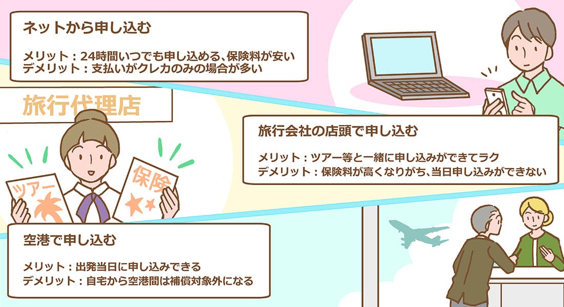 海外旅行保険に加入する方法のイラスト