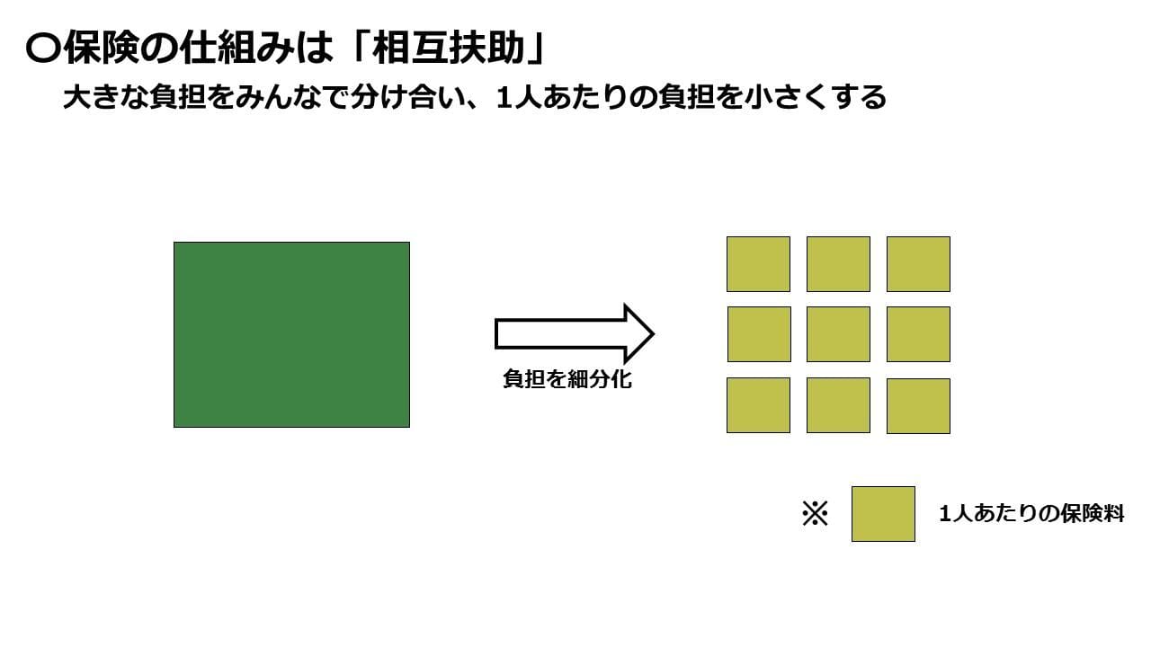 ドコモ 保険ナビ 保険料率で決まる保険料の算出方法や損害保険の仕組みをご紹介します