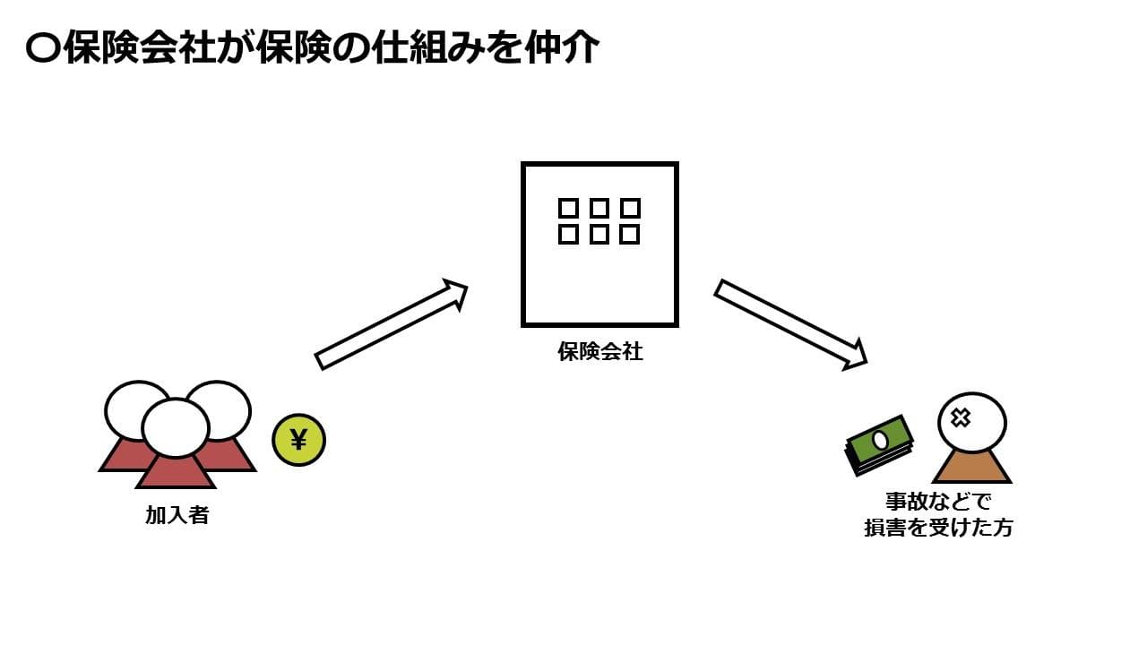 ドコモ 保険ナビ 保険料率で決まる保険料の算出方法や保険の仕組みをご紹介します