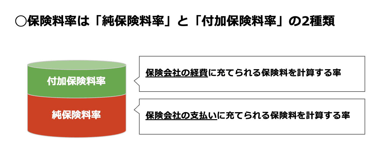 ドコモ 保険ナビ 保険料率で決まる保険料の算出方法や損害保険の仕組みをご紹介します