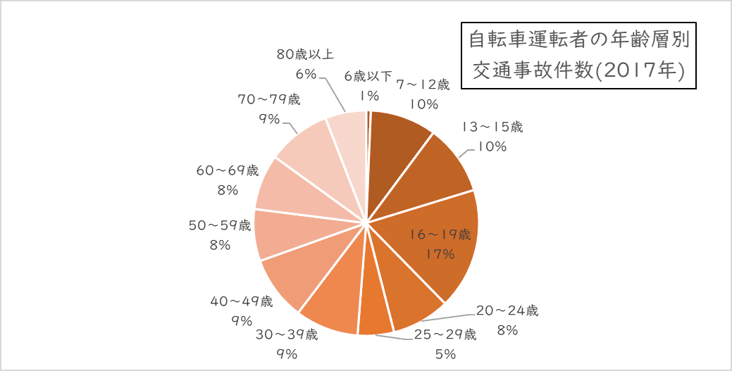 ドコモ 保険ナビ｜自転車保険は必要？加入義務化が進む背景と補償内容 