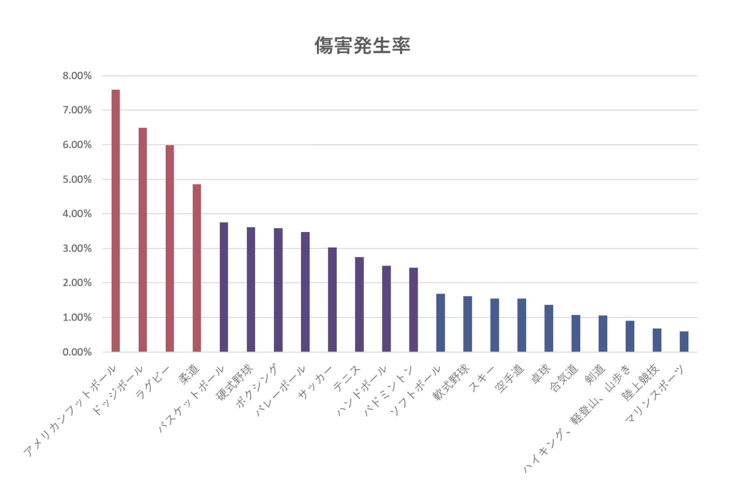 ドコモ保険ナビ スポーツ保険は団体で加入できる 活動ごとに適切な保険を紹介