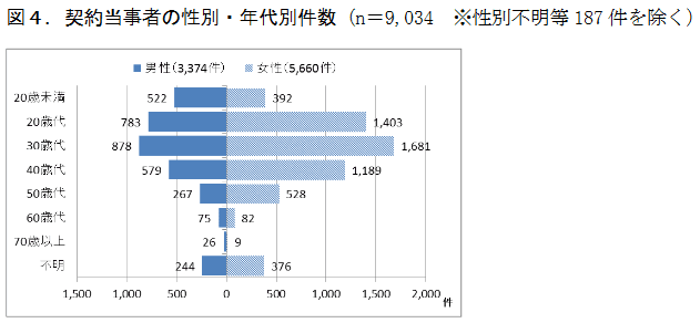 ドコモ 保険ナビ フリマアプリではどんなトラブルがある 事前にできる対策を5つご紹介 ドコモ 保険ナビ フリマアプリではどんなトラブルがある 事前にできる対策を5つご紹介