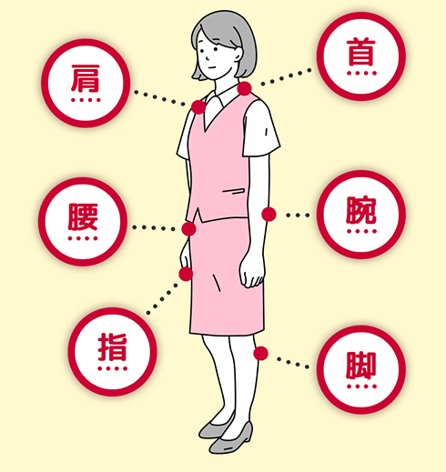 自分の身体で気になる部分をタップしてね。